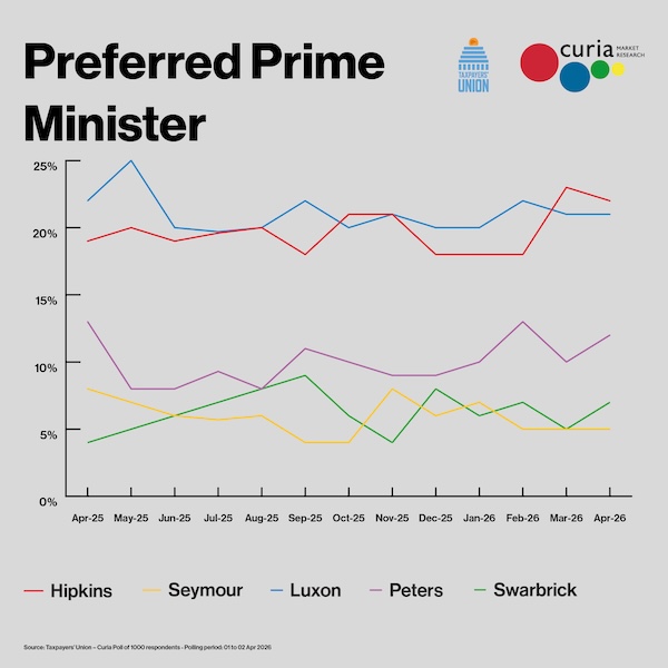 Preferred PM
