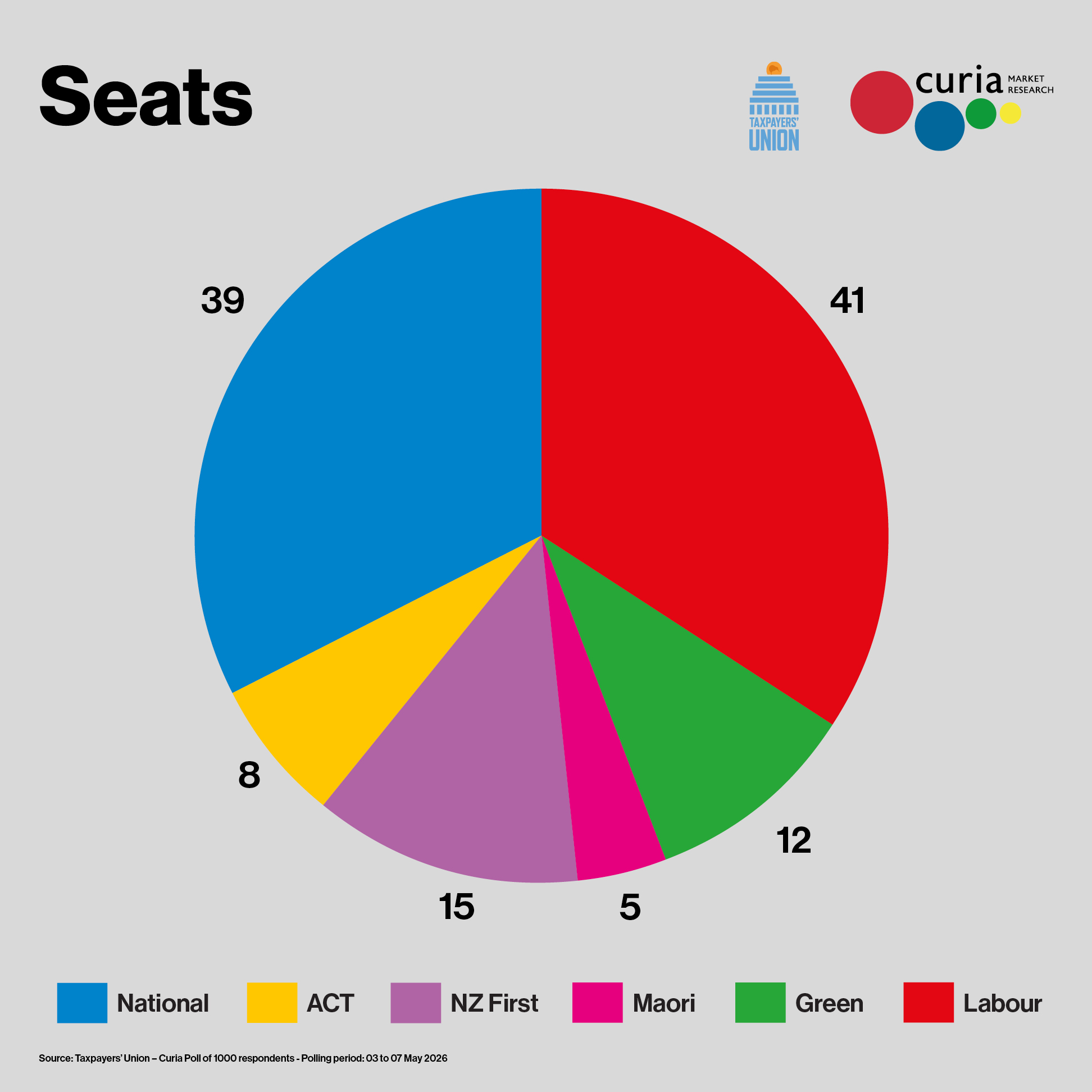 seats May 26