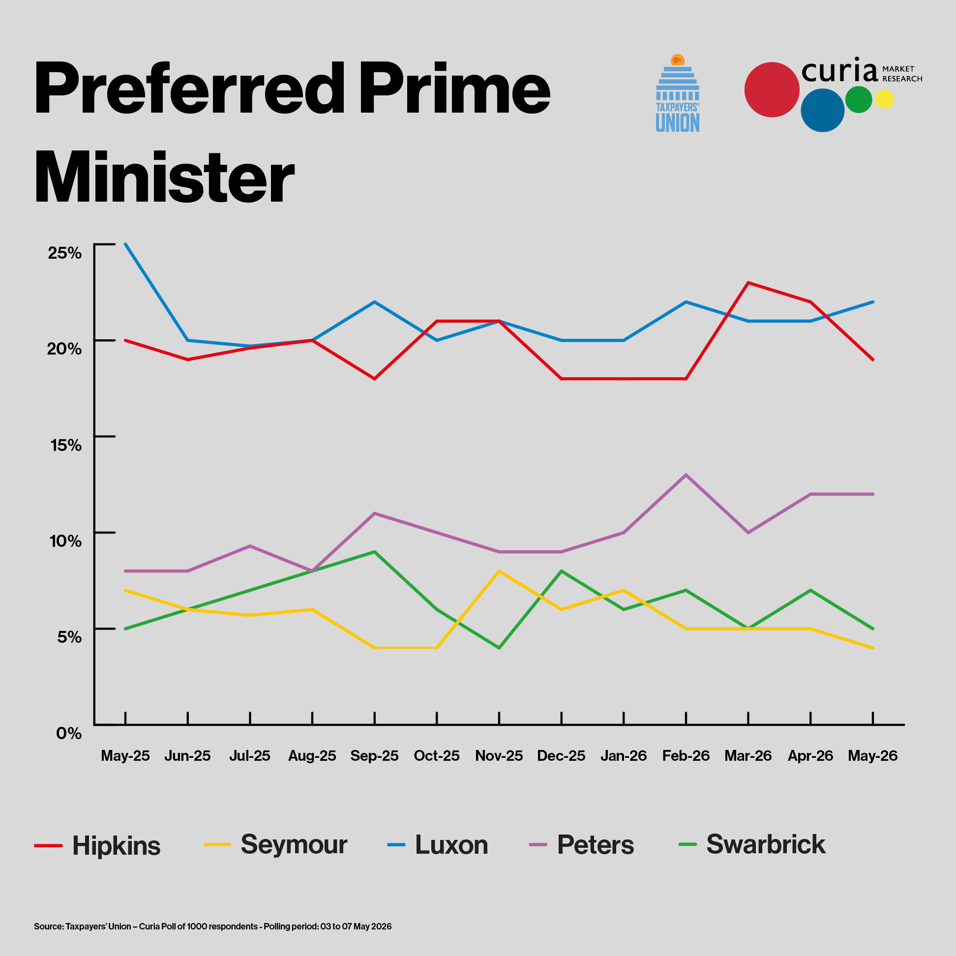 Preferred PM