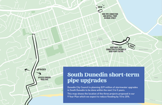 South Dunedin Pipes & Pumps Plan