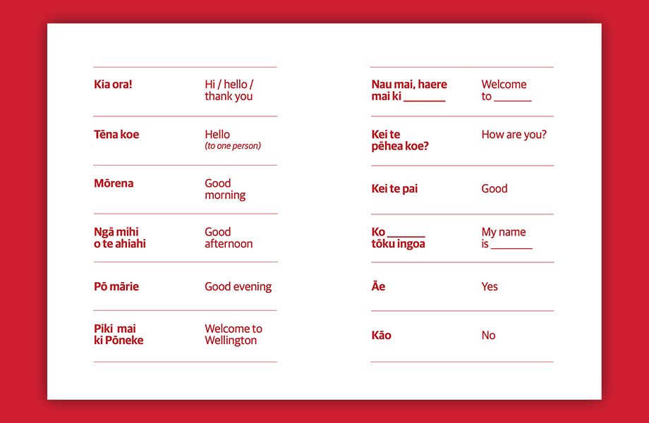 Give it a go! Phrase Card preview image 2