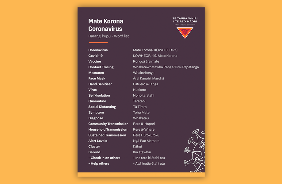 Covid-19 word list preview image 2