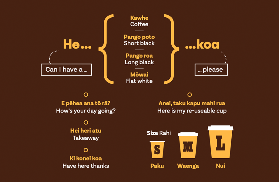 Kawhe Card preview image 2