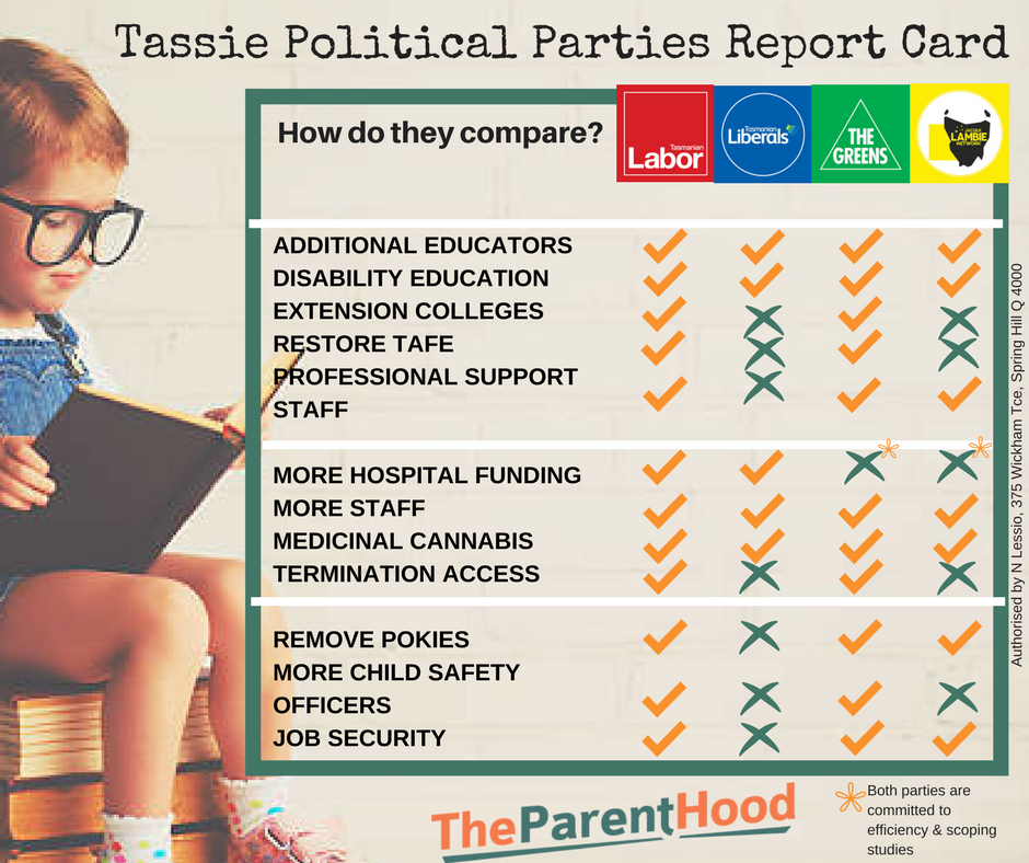 Two weeks to go! How do the parties compare?