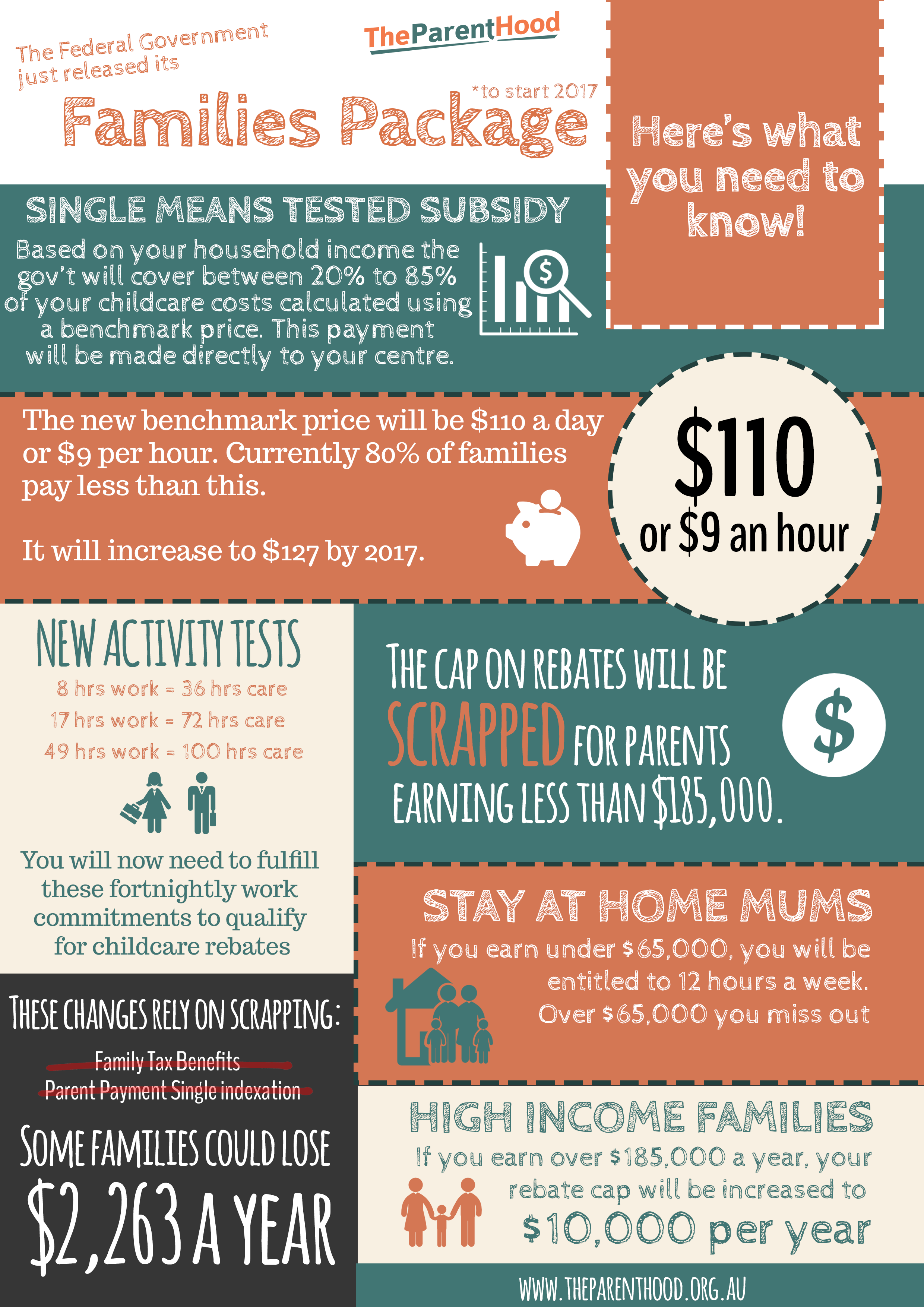 What you need to know about the Families Package!