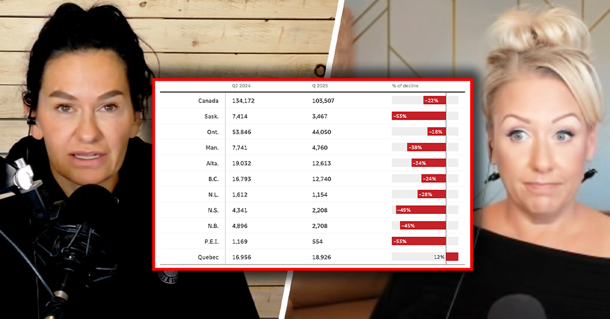 Refugee claims surge by nearly 100% in Saskatchewan