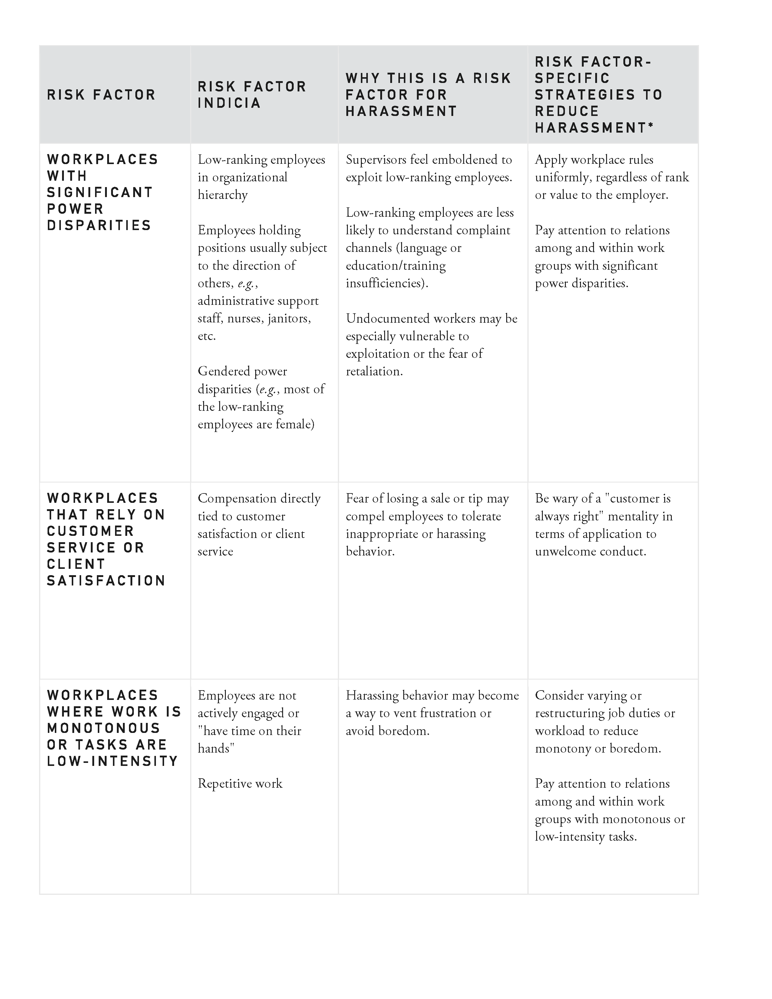 Chart_of_Risk_Factors_for_Harassment_and_Responsive_Strategies_Page_3.png