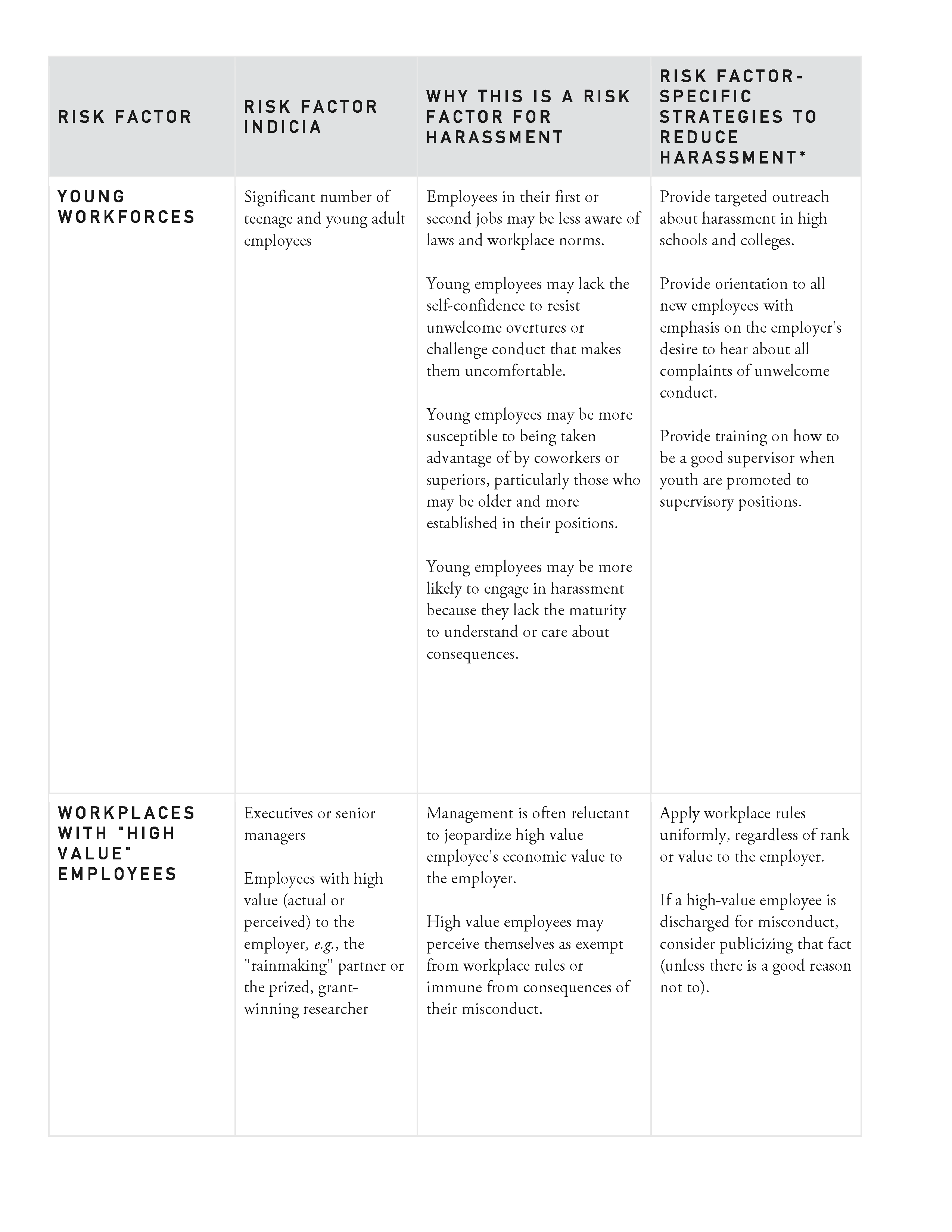 Chart_of_Risk_Factors_for_Harassment_and_Responsive_Strategies_Page_2.png
