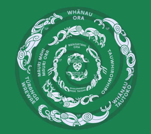 Ngā Ratonga | Our Programmes | Referrals