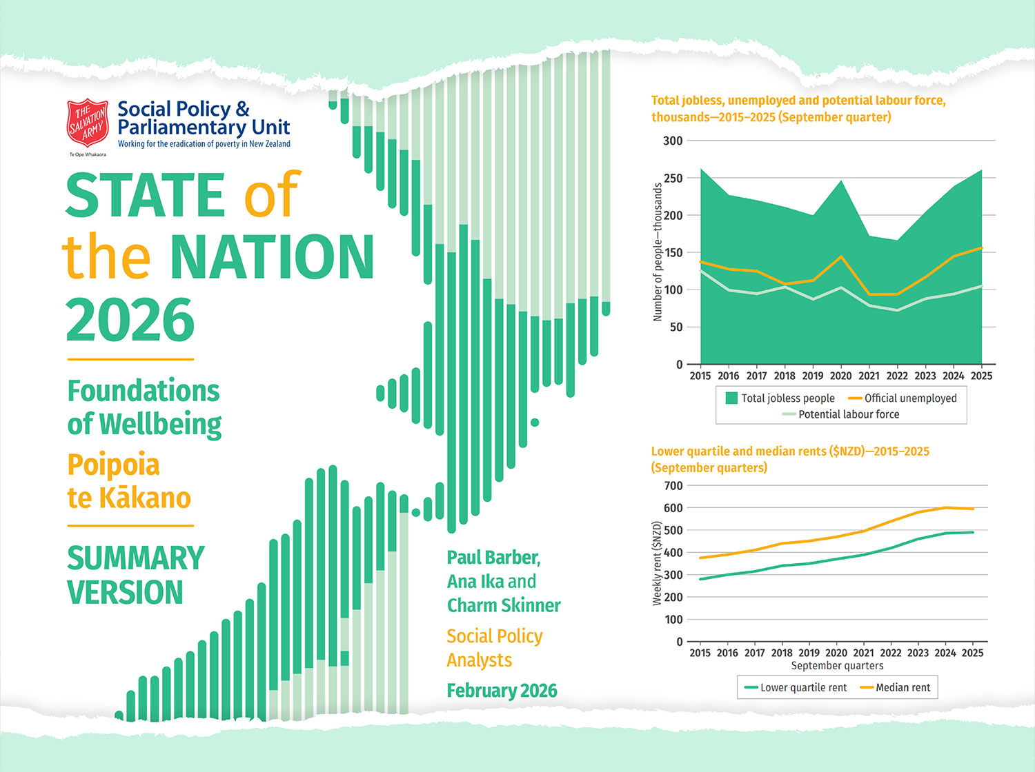 state-of-the-nation