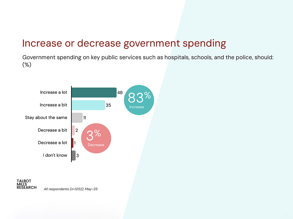 poll-may-25