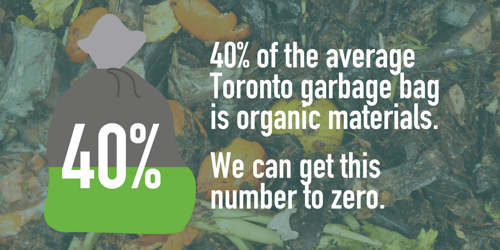 Getting Organics out of Ontario’s Garbage Toronto Environmental Alliance