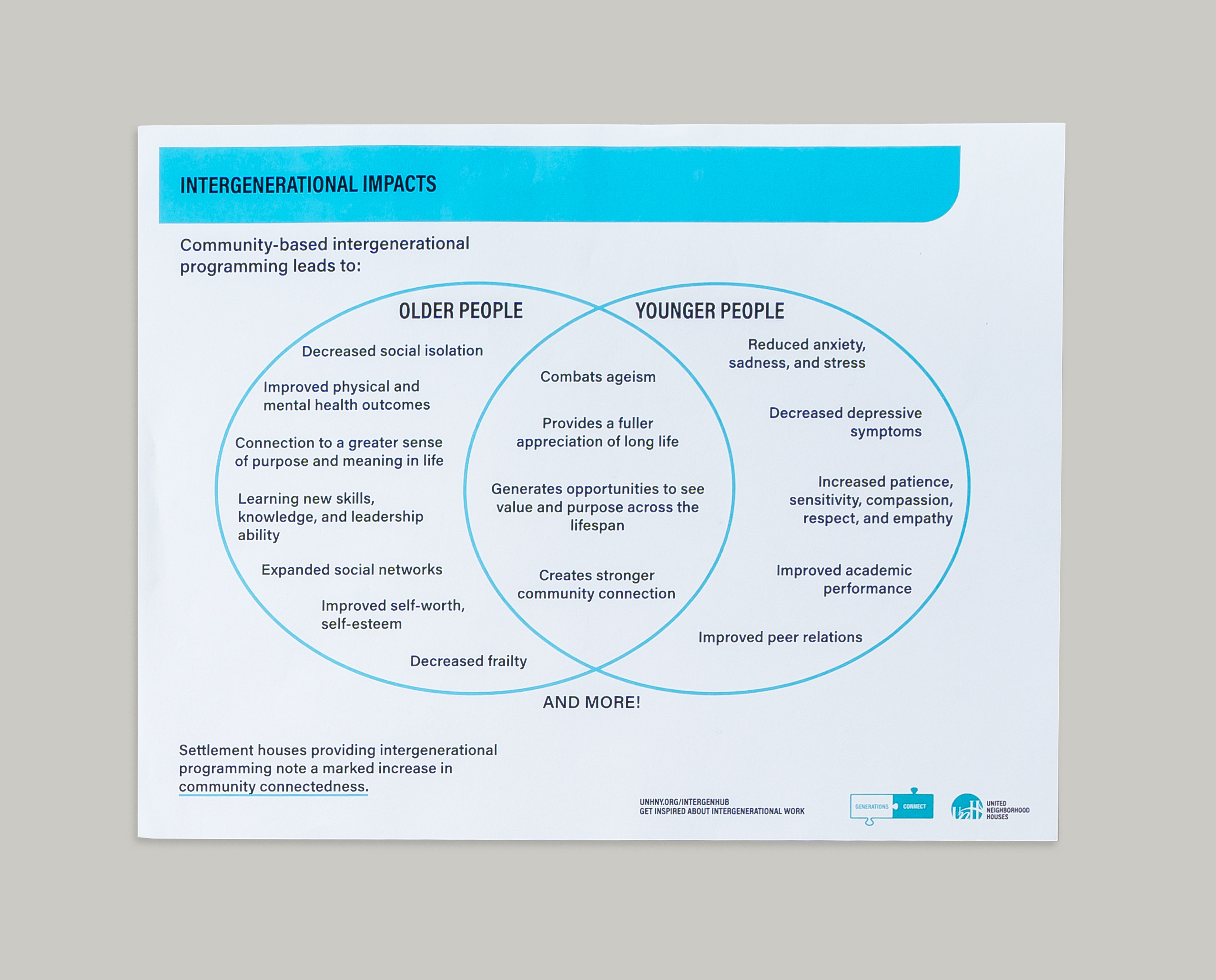 Intergenerational Impacts