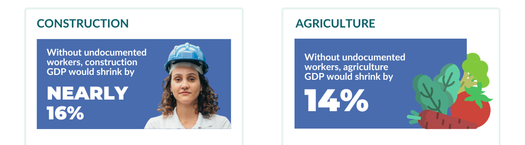 Data on Immigrant and Undocumented Workers' Contributions to California's Construction and Agriculture Industries