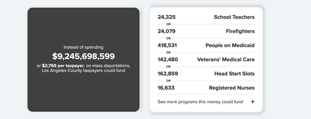 The Cost of Deportations Calculator