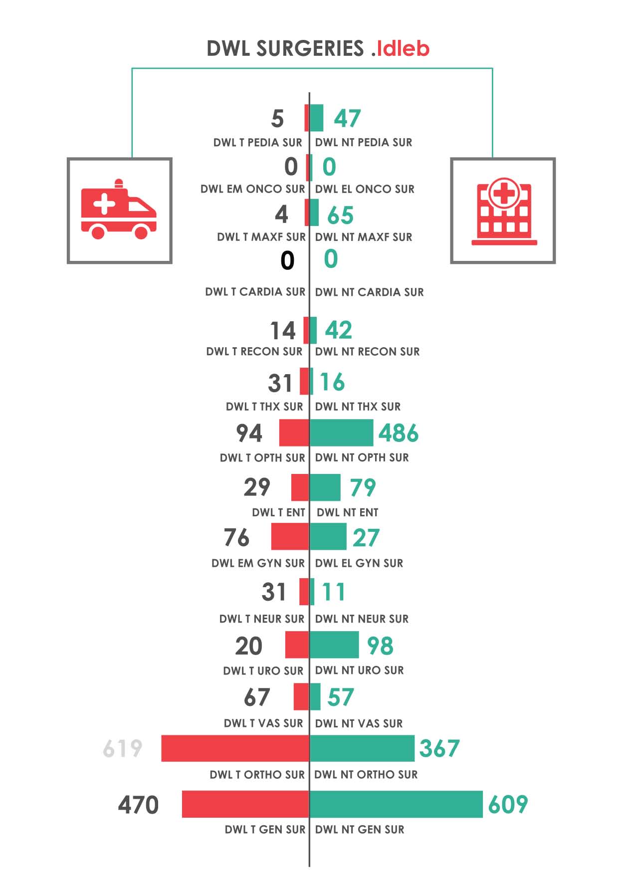 Fig._180.7_Number_of_Surgeries_with_Details_(based_on_Hospital_Record)__Idleb.jpg