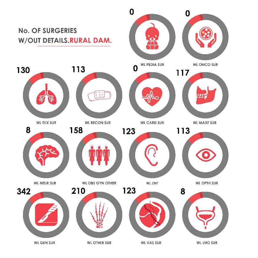 Fig._90.3_Number_of_Surgeries_without_Details_(based_on_Hospital_Record)__Rural_Damascus.jpg