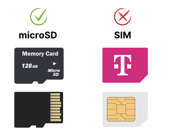 Unterschied microSD und SIM Karte