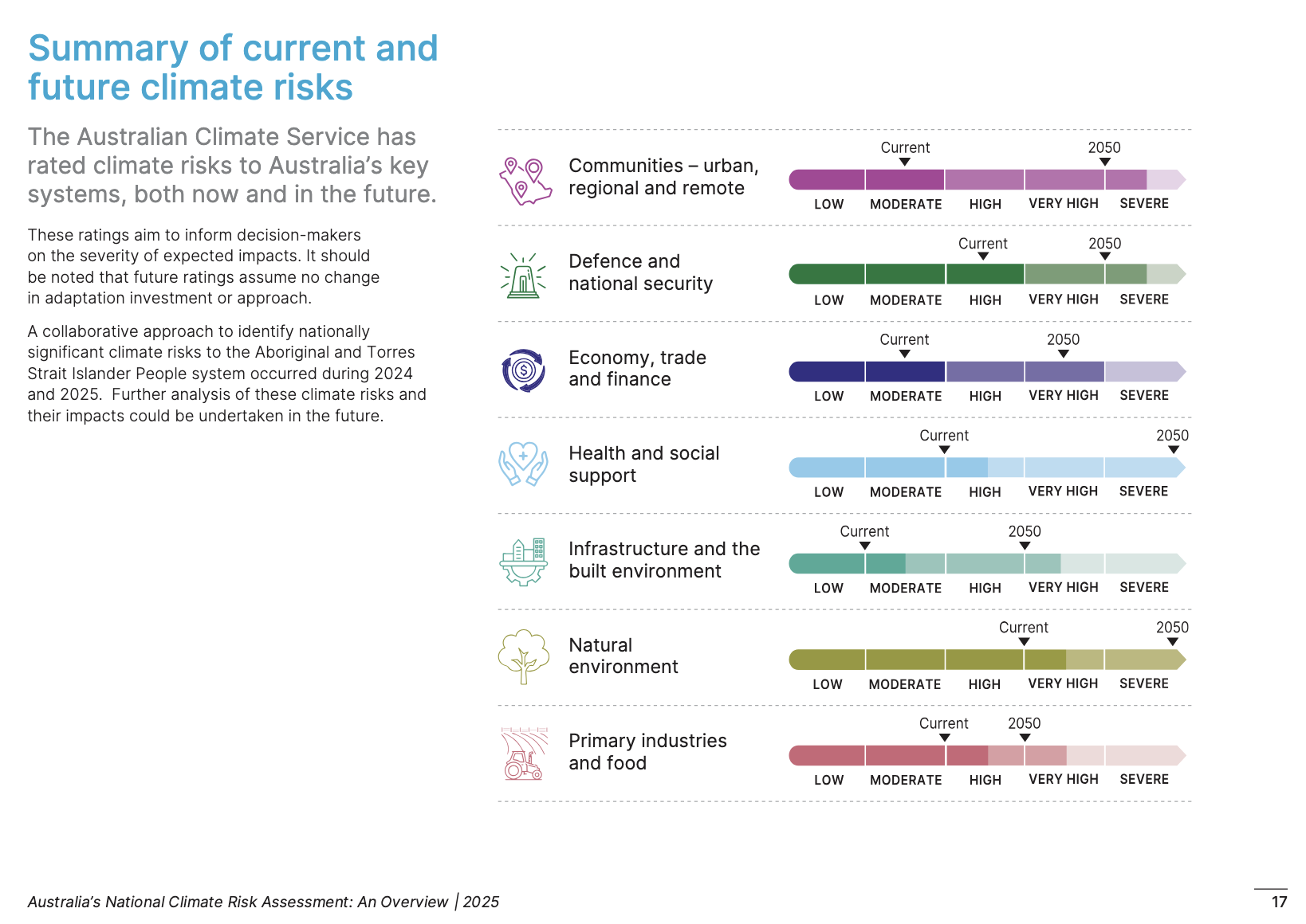 Veterinary Perspective on Climate Action and Policy: September Update preview image