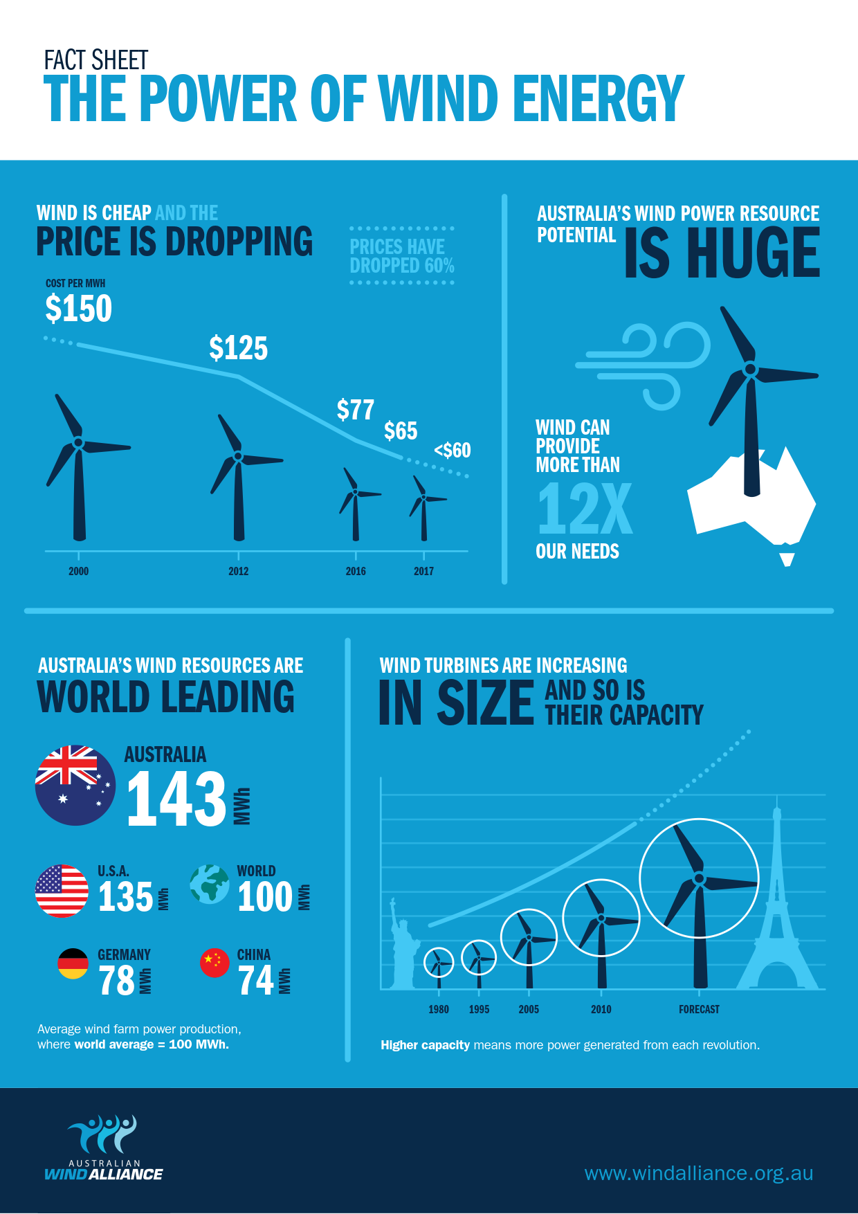 2017_AWA_Wind_Power_Factsheet_1.png