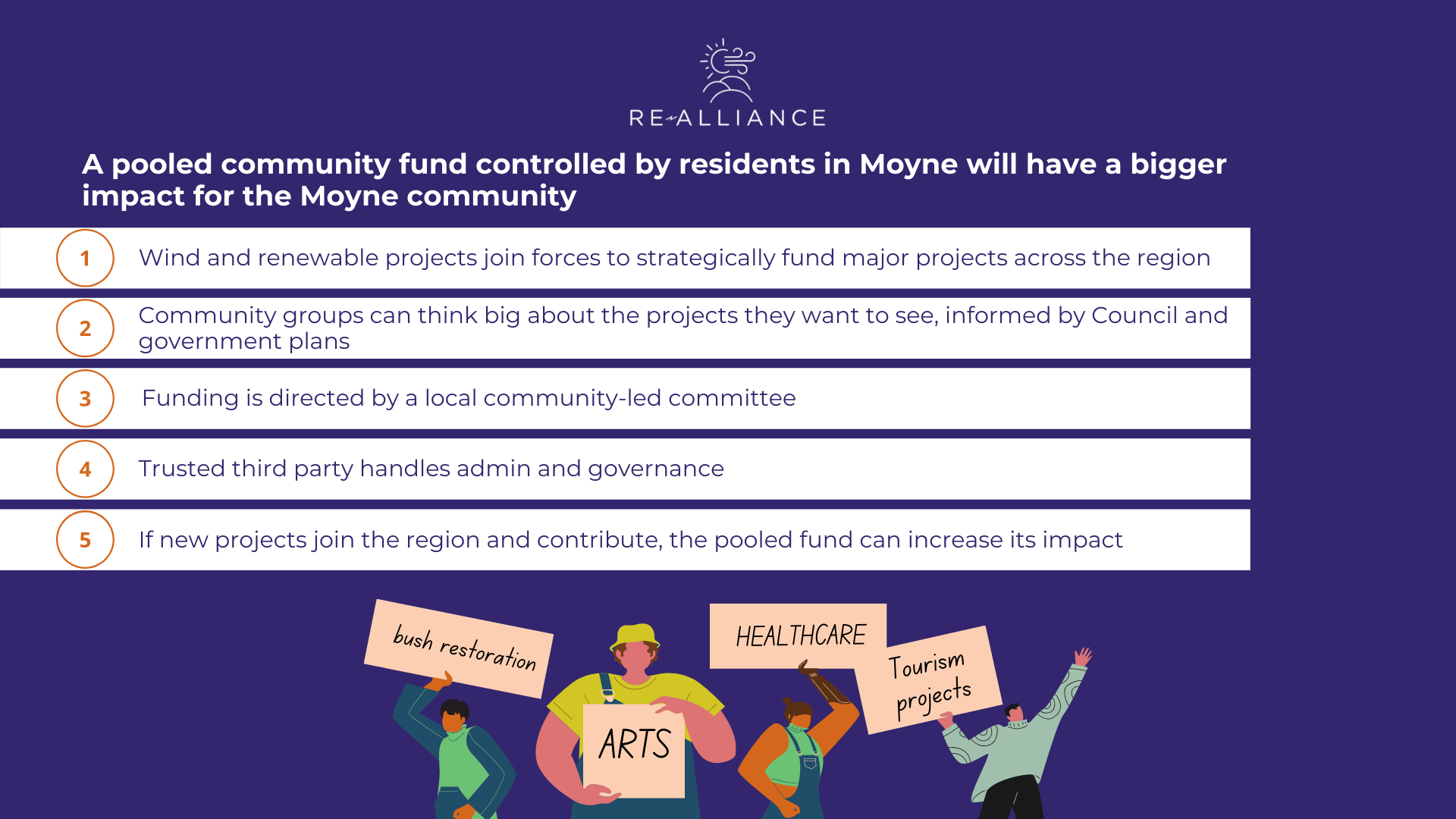 PROPOSED COMMUNITY-DRIVEN FUND FOR MOYNE  