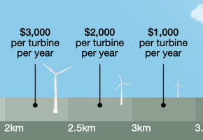 Thunderbolt Energy Hub announces best-practice neighbour payment scheme