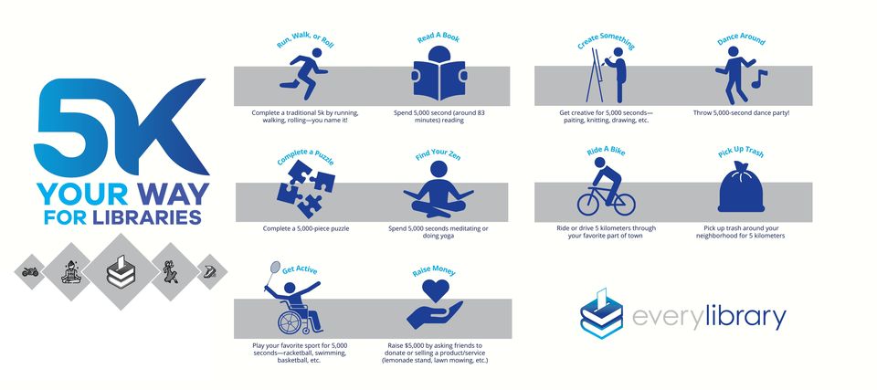 YOUR WAY 5K visual data 7