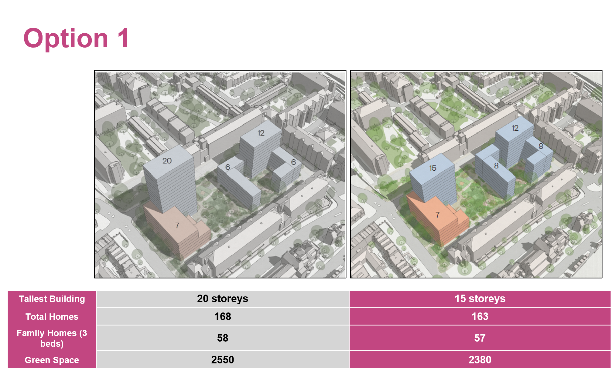 Option 1 compared to the previous proposals