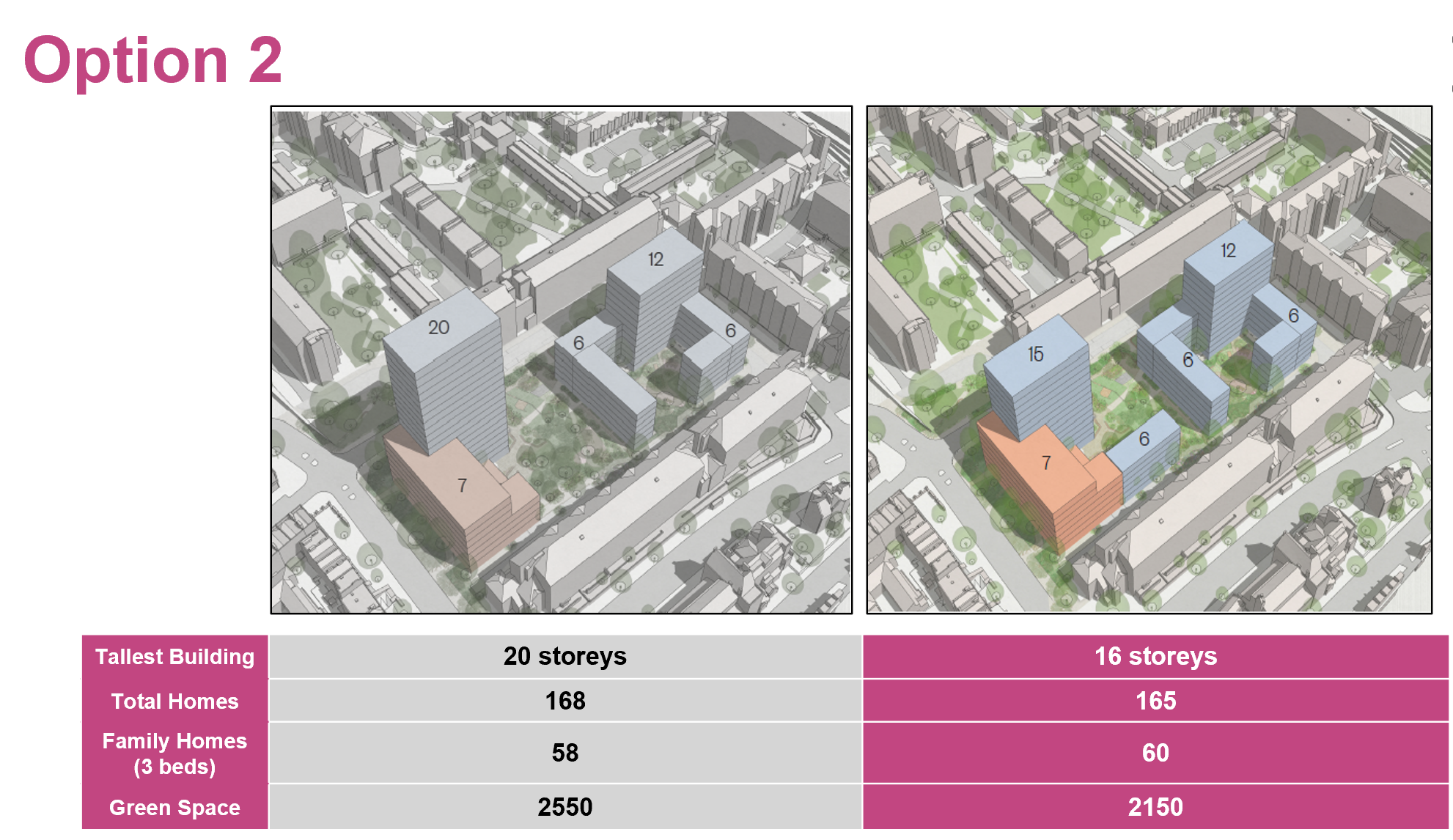 Option 2 compared to the previous proposals