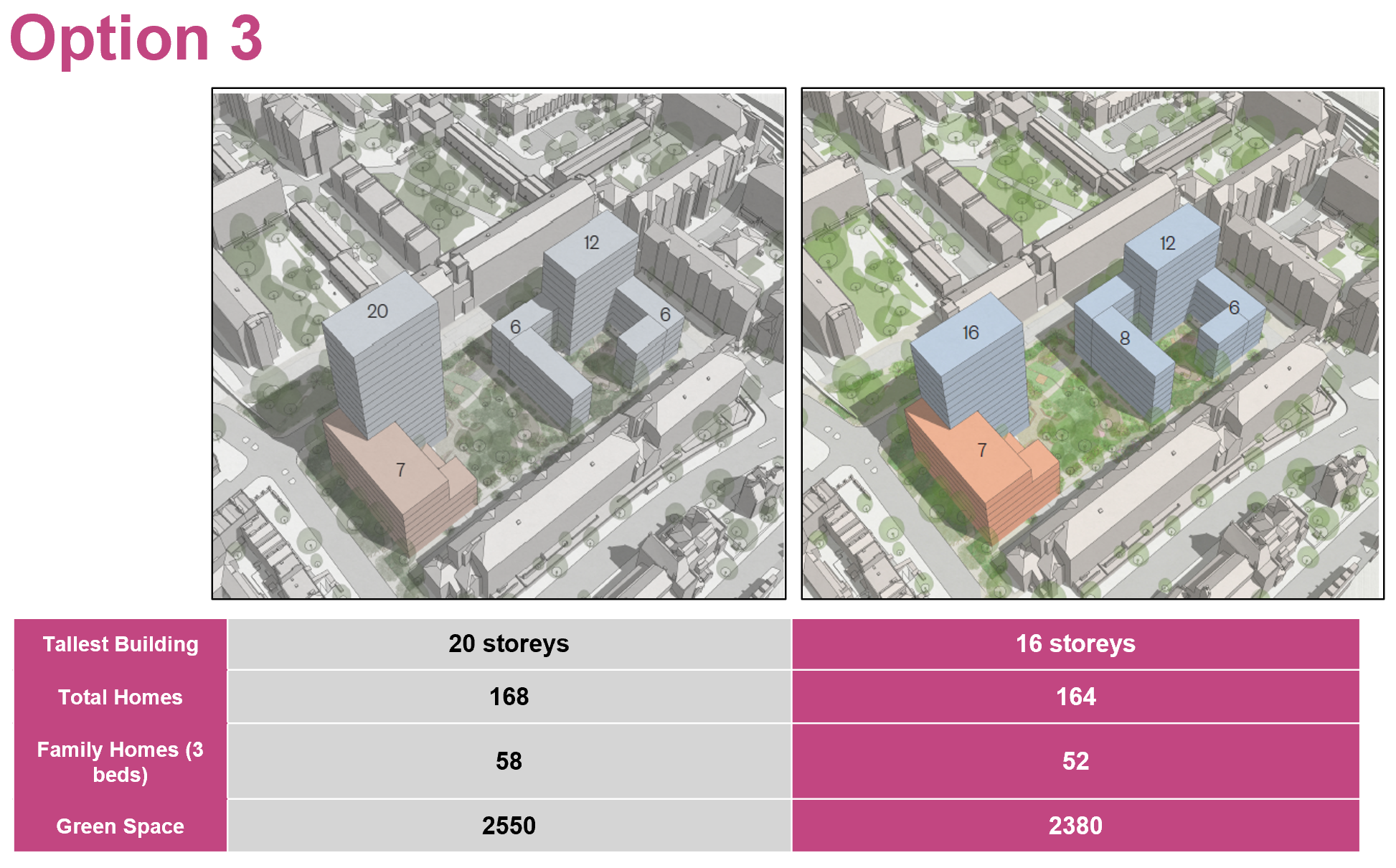 Option 3 compared to the previous proposals