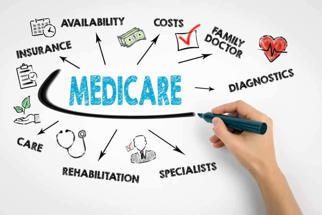 The 5 Most Common Medicare Planning Misunderstandings- Real World Lessons from Independent Broker Ted Wallus.