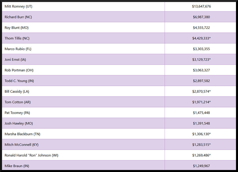 NRA Spends MILLIONS to elect AntiGun Republicans Wisconsin Firearms