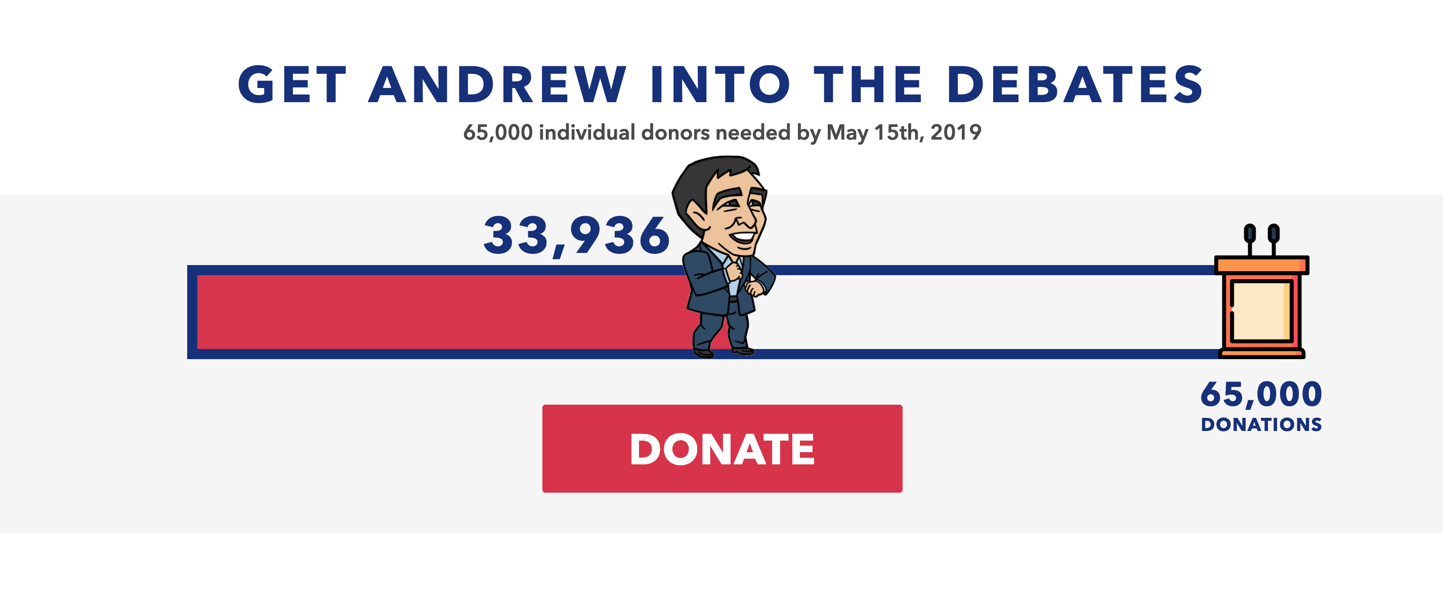 Andrew
Yang Total Donor Progress Bar An animated Andrew Yang moves across a progress bar, showing his
total number of donors