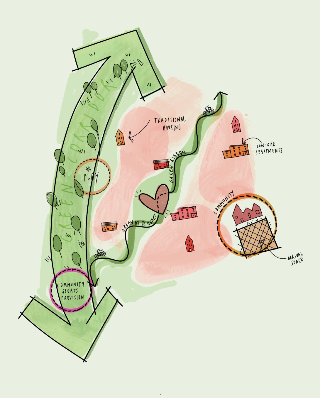 Bedfont Masterplan